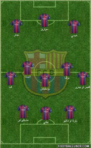 F.C. Barcelona Formation 2015