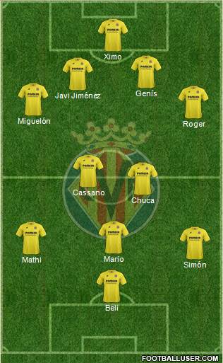 Villarreal C.F., S.A.D. Formation 2015