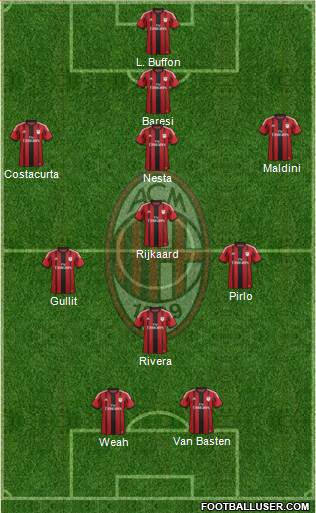 A.C. Milan Formation 2015