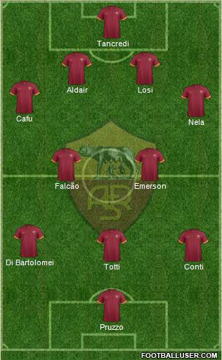 AS Roma Formation 2015