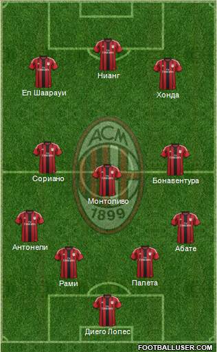 A.C. Milan Formation 2015