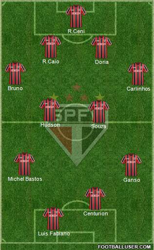 São Paulo FC Formation 2015
