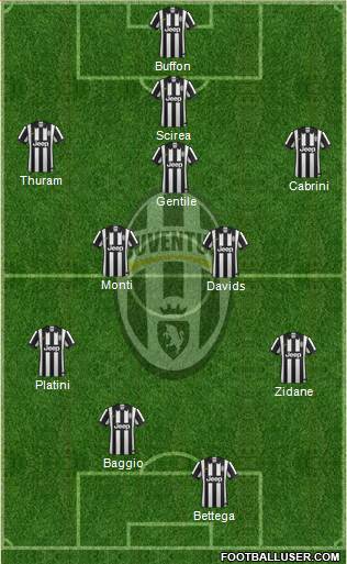 Juventus Formation 2015