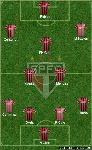 São Paulo FC Formation 2015