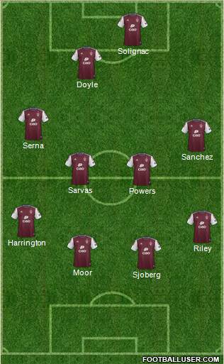 Colorado Rapids Formation 2015