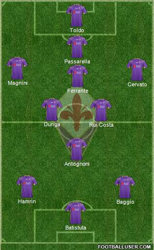 Fiorentina Formation 2015
