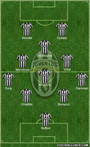 Juventus Formation 2015