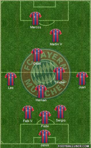 FC Bayern München Formation 2015