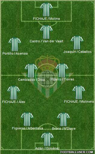 Real Betis B., S.A.D. Formation 2015