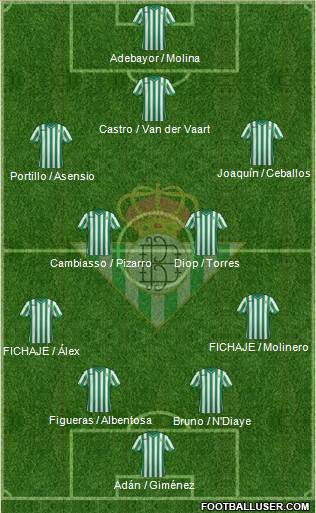 Real Betis B., S.A.D. Formation 2015