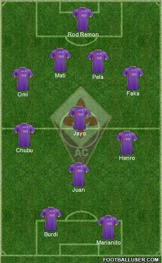 Fiorentina Formation 2015
