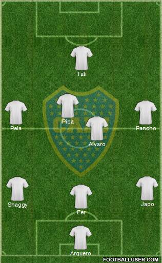 Boca Juniors Formation 2015