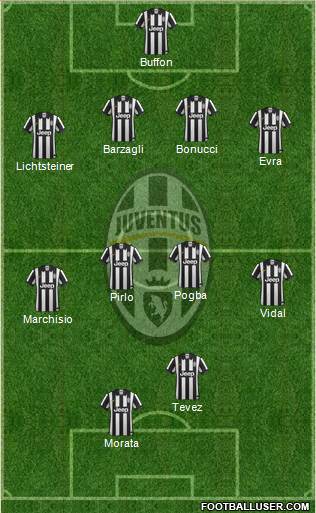 Juventus Formation 2015