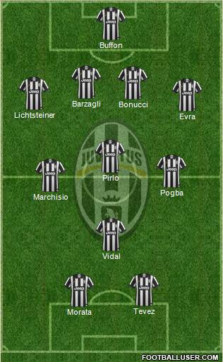 Juventus Formation 2015