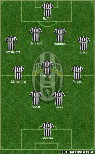 Juventus Formation 2015