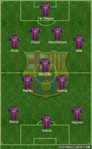 F.C. Barcelona Formation 2015