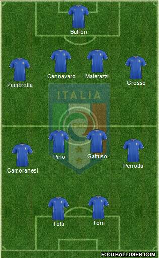 Italy Formation 2015