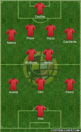 Spain Formation 2015