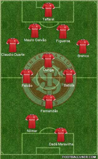 SC Internacional Formation 2015