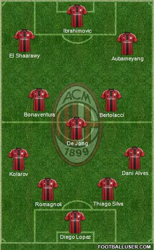 A.C. Milan Formation 2015