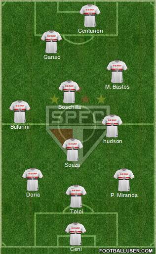 São Paulo FC Formation 2015