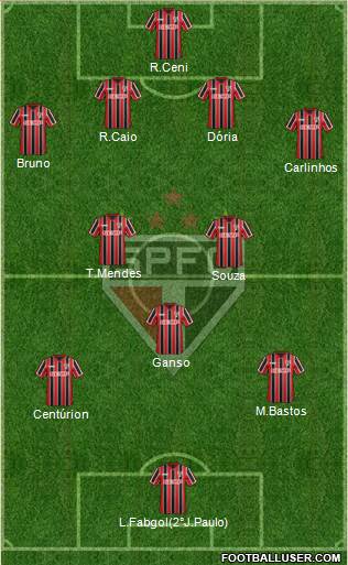 São Paulo FC Formation 2015