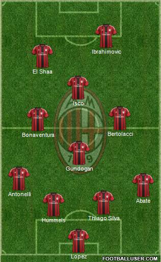 A.C. Milan Formation 2015