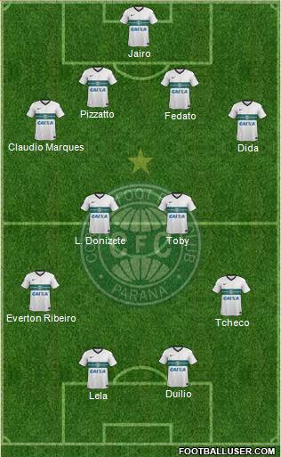 Coritiba FC Formation 2015