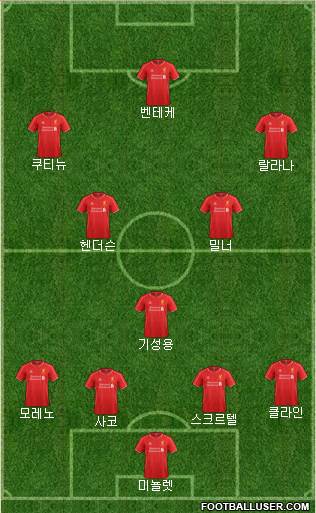 Liverpool Formation 2015