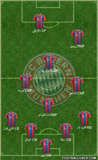 FC Bayern München Formation 2015