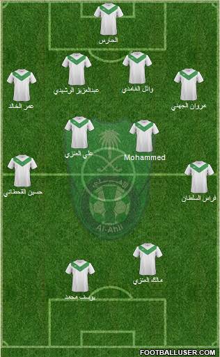 Al-Ahli (KSA) Formation 2015
