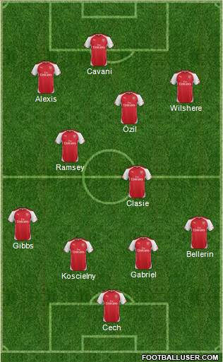 Arsenal Formation 2015