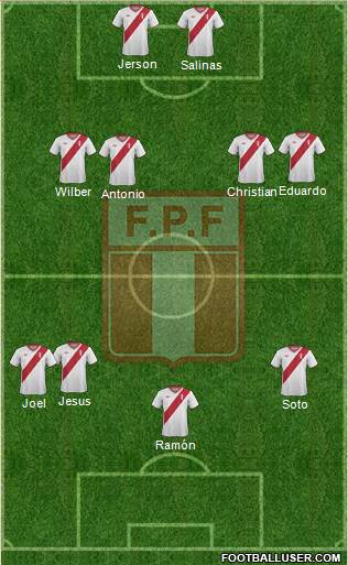 Peru Formation 2015