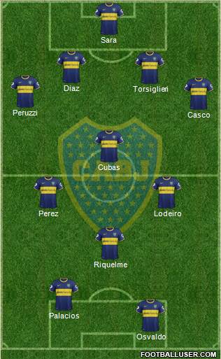 Boca Juniors Formation 2015