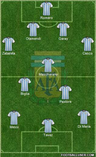 Argentina Formation 2015