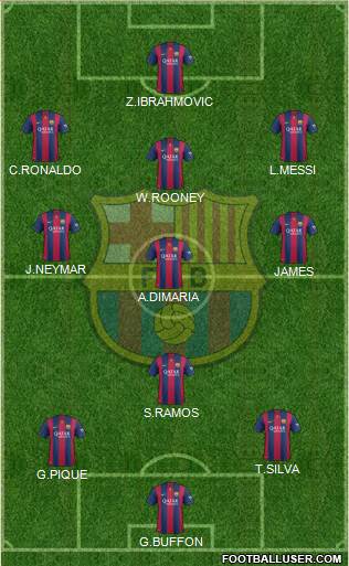 F.C. Barcelona Formation 2015