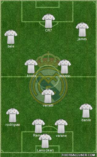 Real Madrid C.F. Formation 2015
