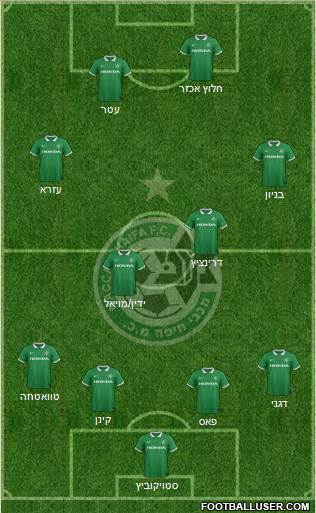 Maccabi Haifa Formation 2015