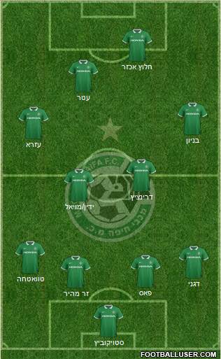 Maccabi Haifa Formation 2015