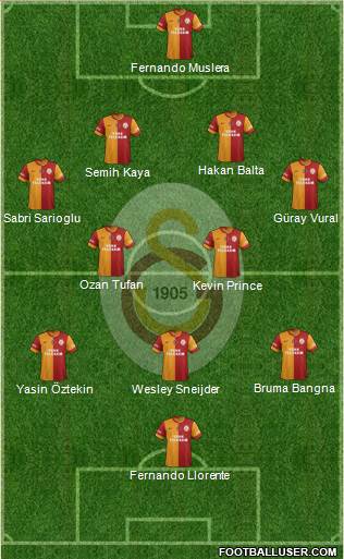 Galatasaray SK Formation 2015