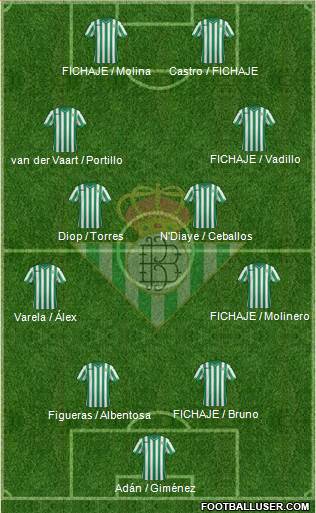 Real Betis B., S.A.D. Formation 2015