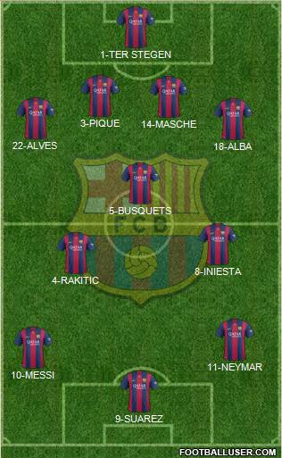 F.C. Barcelona Formation 2015