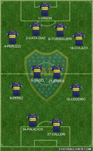 Boca Juniors Formation 2015