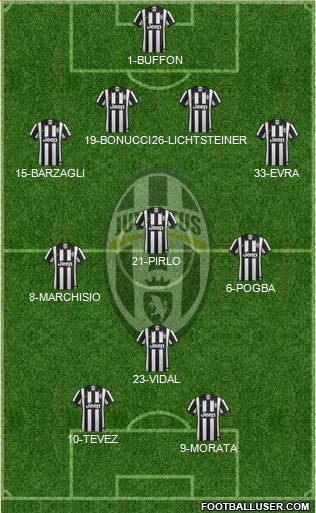 Juventus Formation 2015