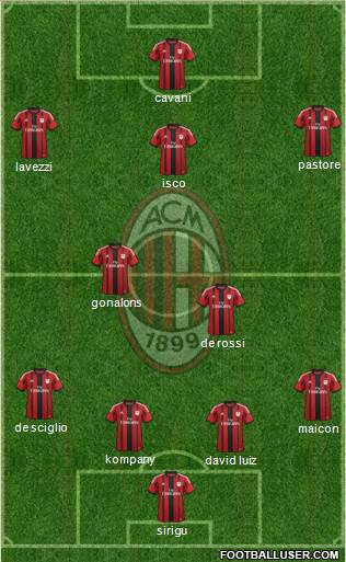 A.C. Milan Formation 2015
