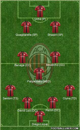 A.C. Milan Formation 2015