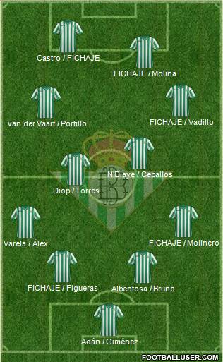 Real Betis B., S.A.D. Formation 2015