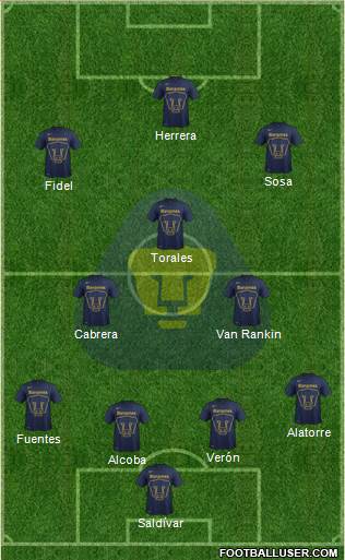 Club de Fútbol Universidad Formation 2015