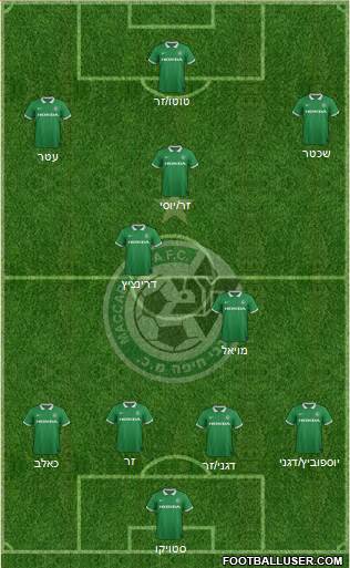 Maccabi Haifa Formation 2015