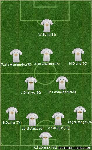 Swansea City Formation 2015